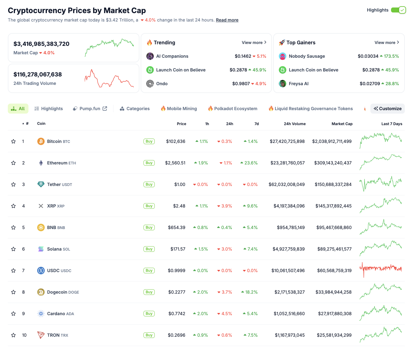 Top 10 Cryptocurrencies market performance, May 15 | Source: Coingecko 